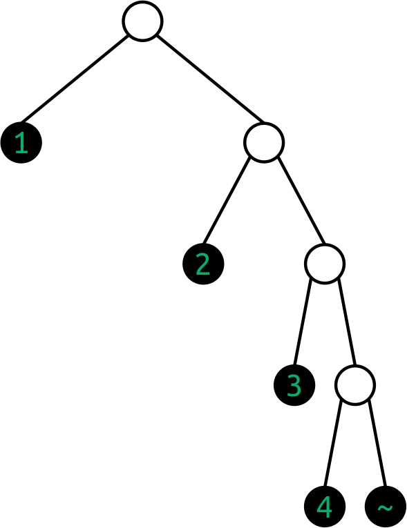 A binary tree of the cell [1 2 3 4 ~].