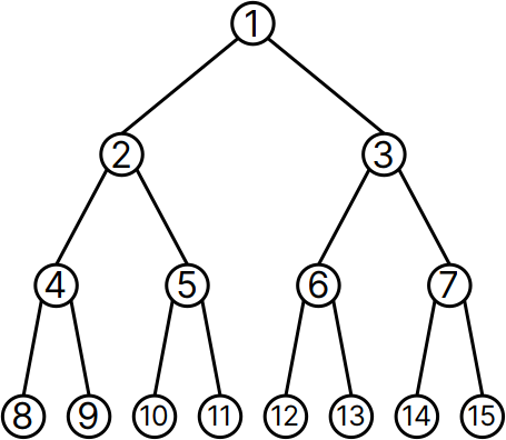 Binary tree with labeled nodes