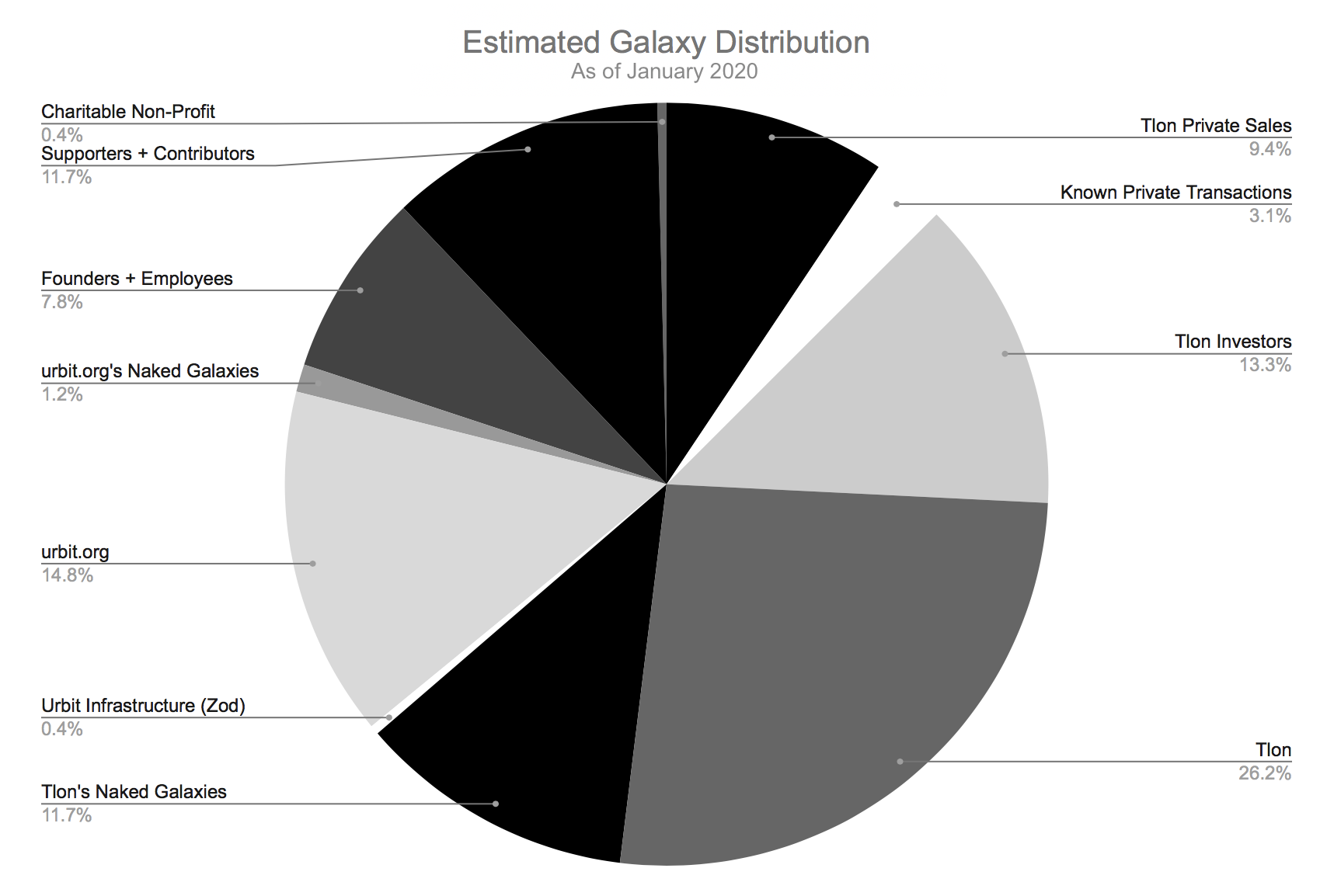Estimated Galaxy Distribution
